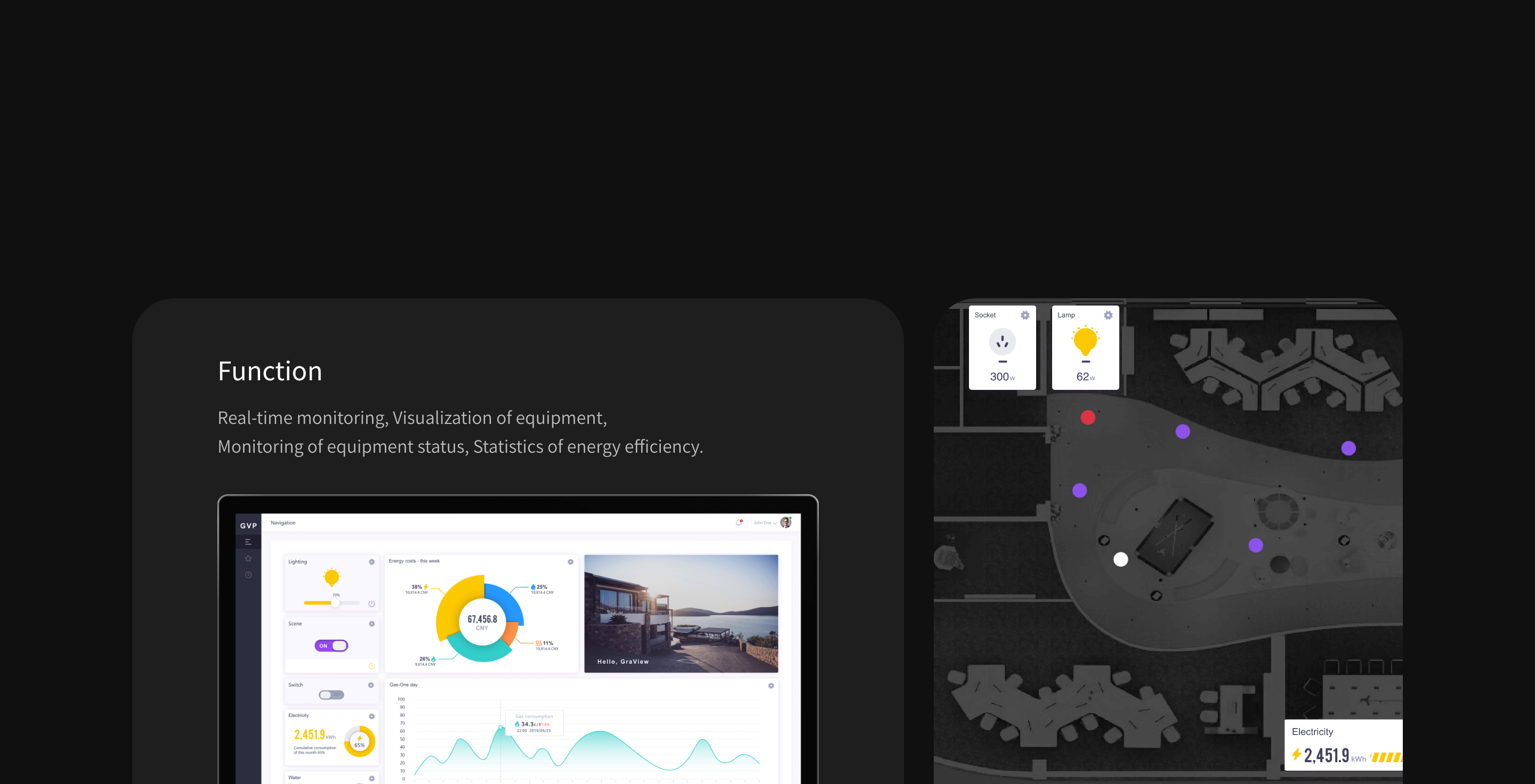 GraView visualized smart building management platform