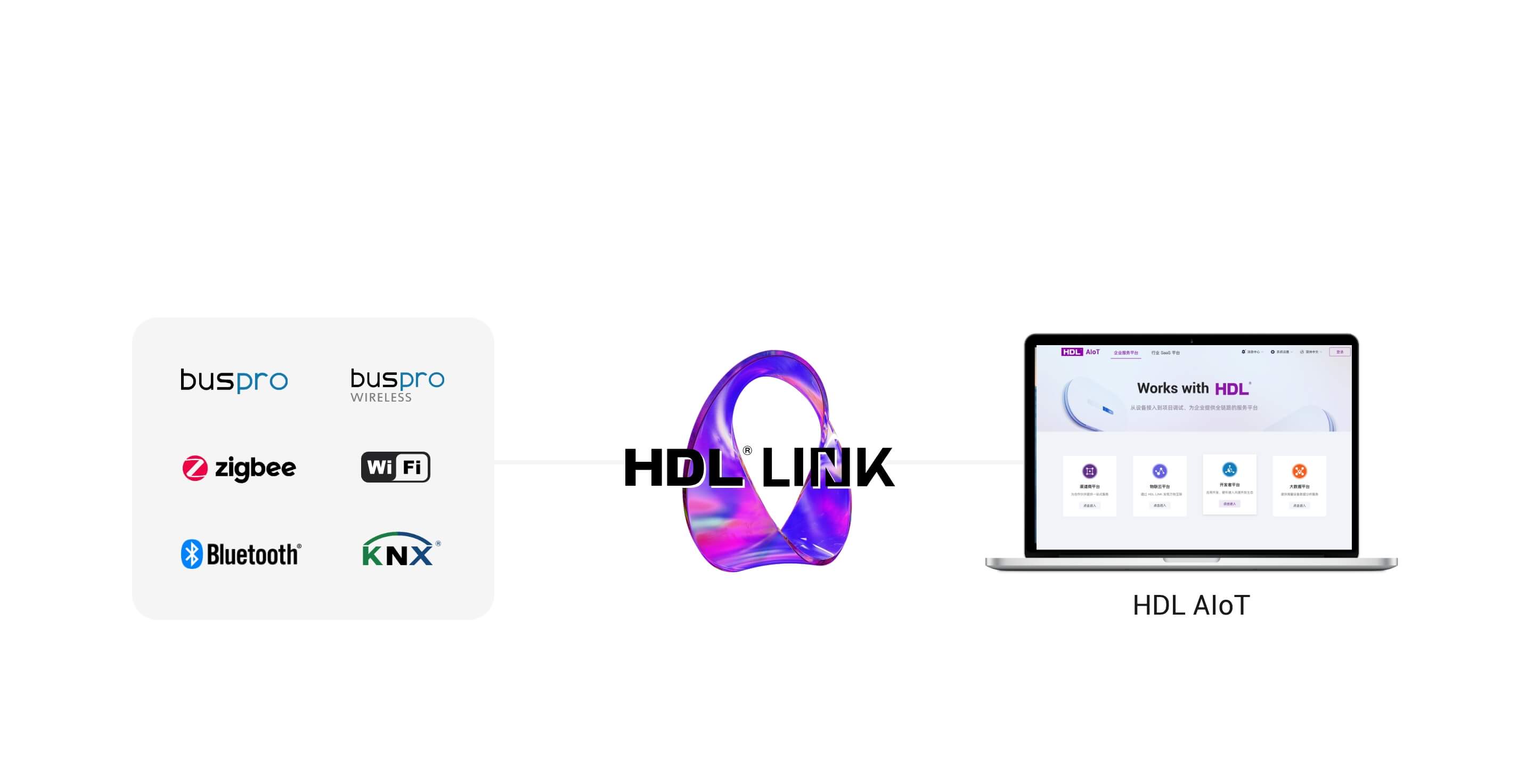 HDL Link
